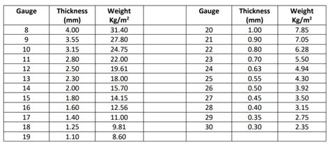 hr sheet rate per kg